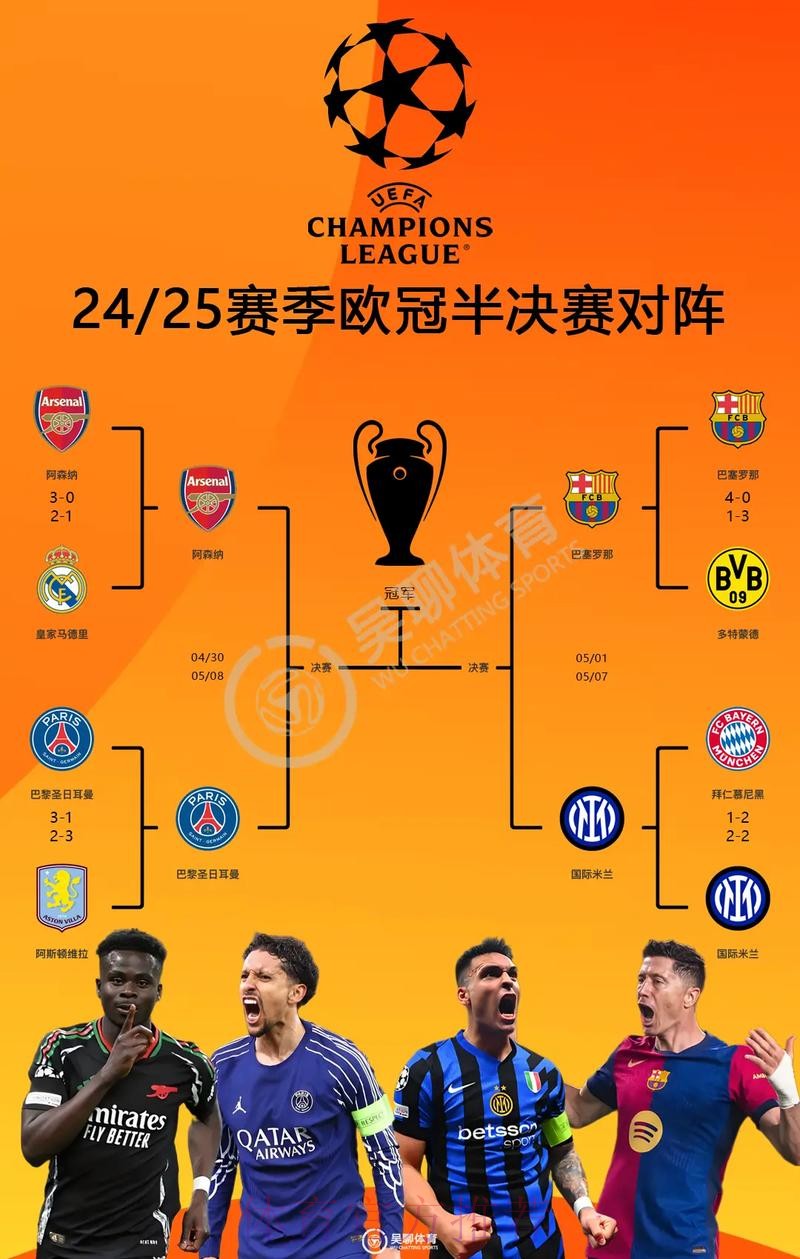 欧冠最新概率-枪手夺冠概率最高 皇马4强仅4.3%